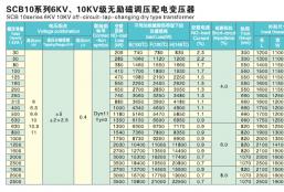 SCB10系列6KV、10KV级无励磁调压配电变压器
