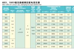 6KV、10KV级无励磁调压配电变压器