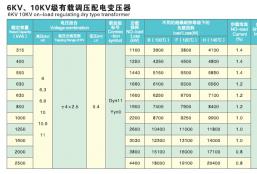 6KV、10KV级有载调压配电变压器