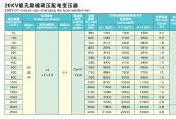 20KV级无励磁调压配电变压器