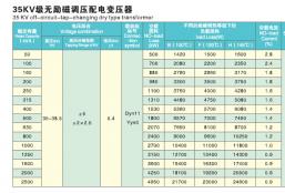 35KV级无励磁调压配电变压器