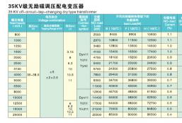 35KV级无励磁调压配电变压器