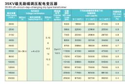 35KV级无励磁调压配电变压器